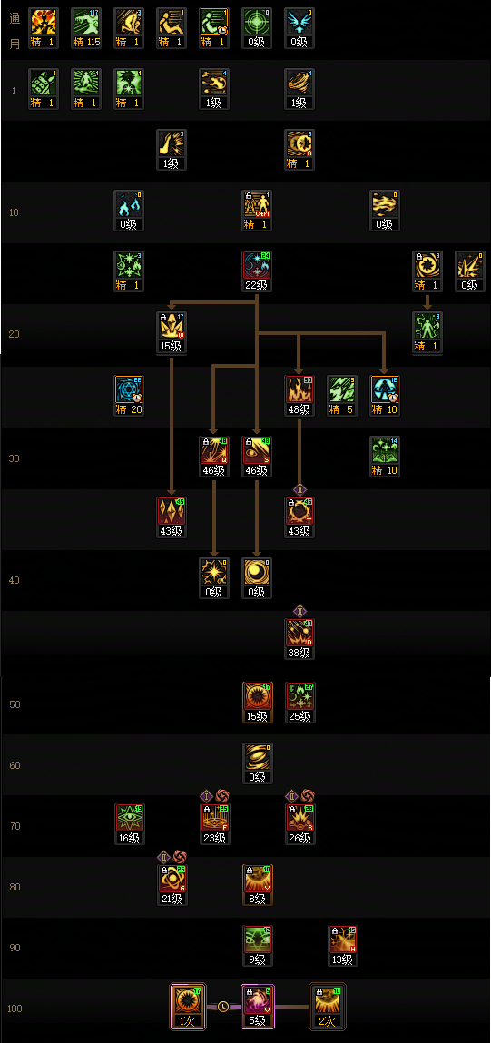 DNF2026魔皇加点攻略1