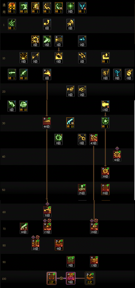 DNF2026女大枪加点_dnf女大枪tp技能加点