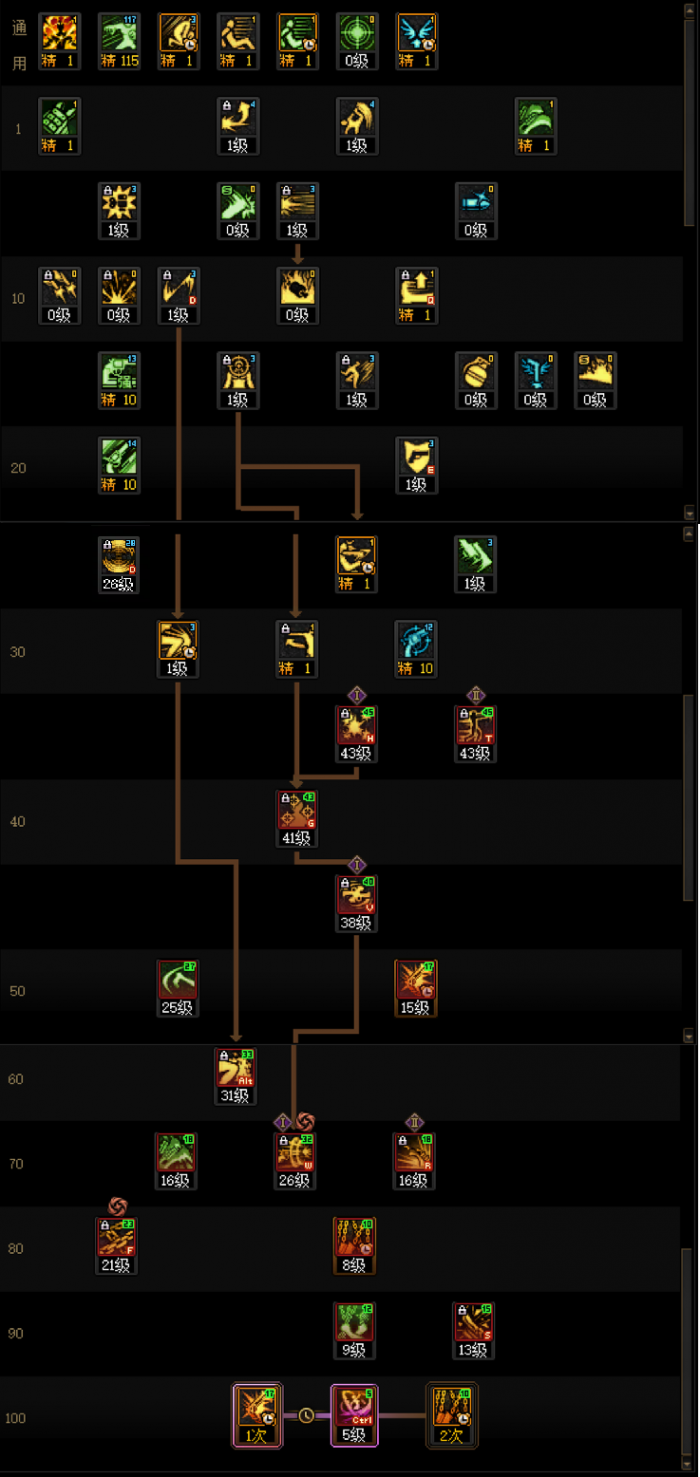 DNF2026女漫游加点_地下城女漫游加点