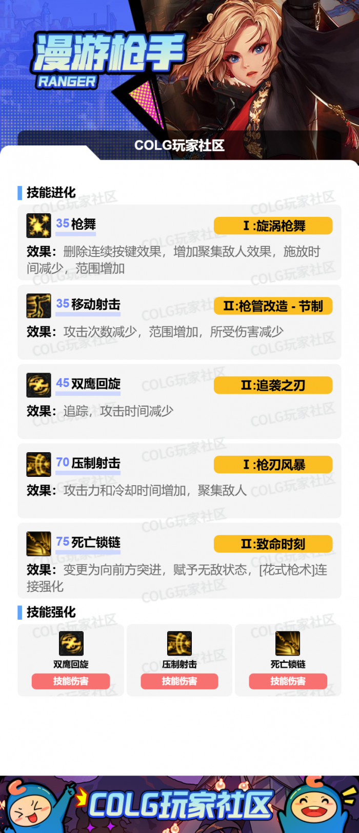 DNF2026女漫游加点攻略2