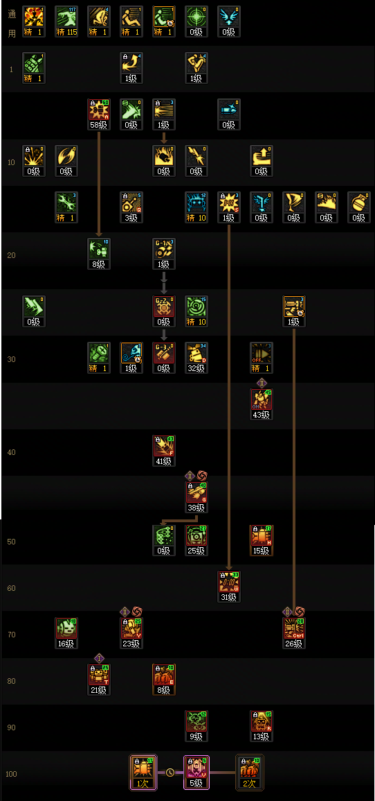 DNF2026男机械加点攻略1