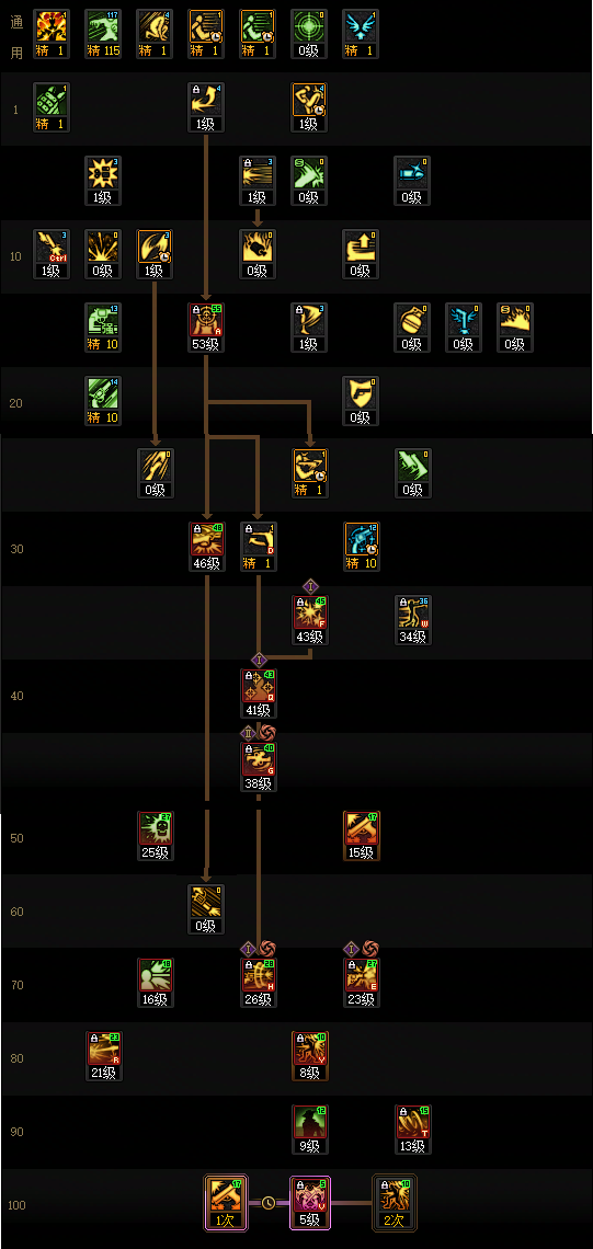 DNF2026男漫游加点攻略1