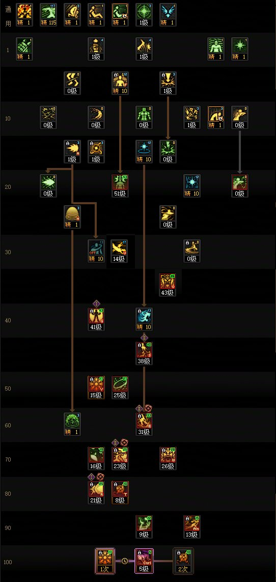 DNF2026女气功加点攻略1
