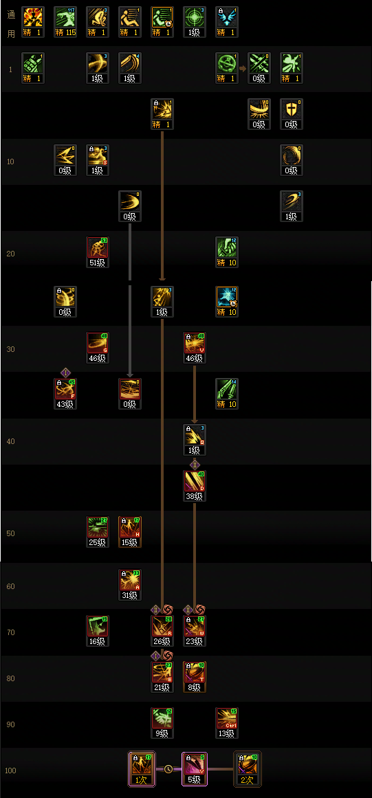 DNF2026刃影加点_dnf100刃影加点