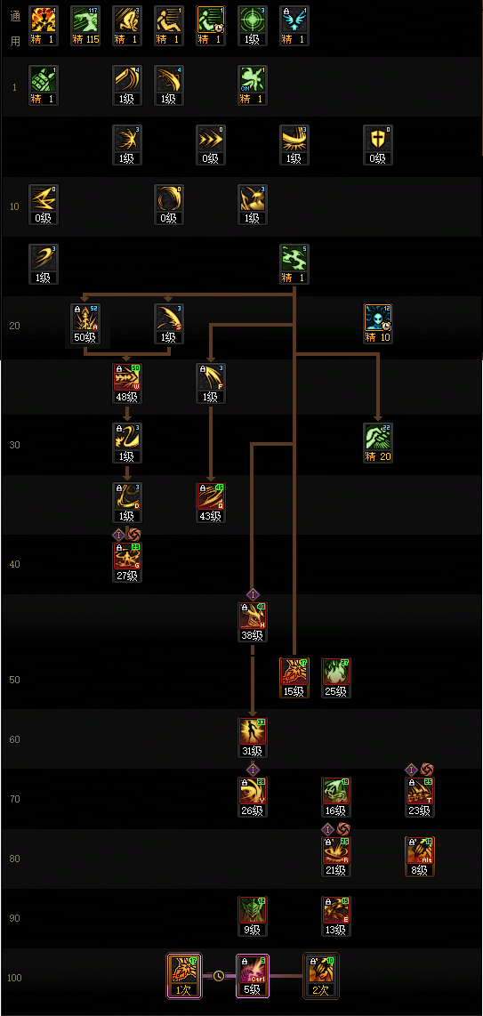 DNF2026剑魔加点攻略3