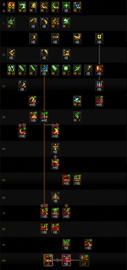 DNF2026剑宗加点攻略5