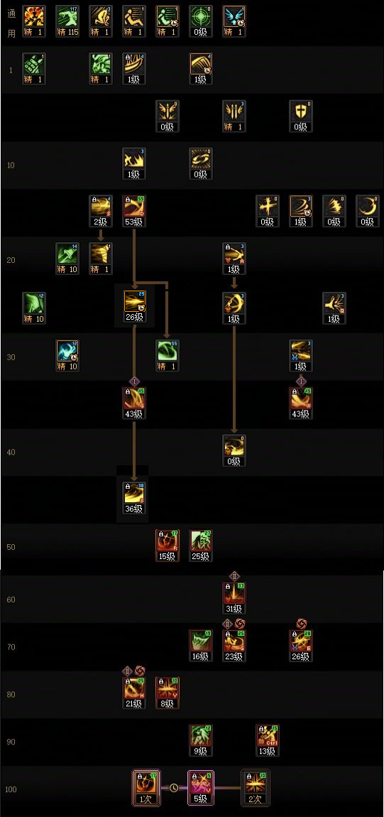DNF2026剑影加点_dnf最新剑影加点