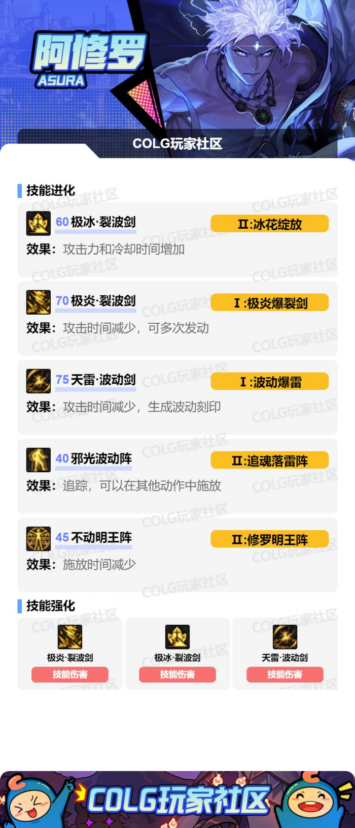 DNF2026阿修罗加点攻略4