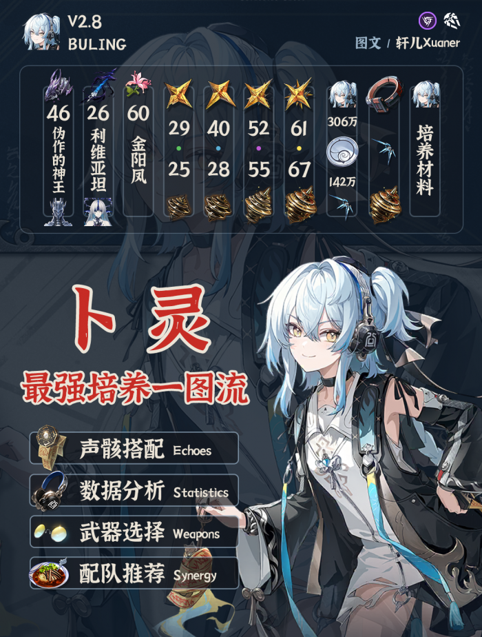 鸣潮卜灵培养攻略1