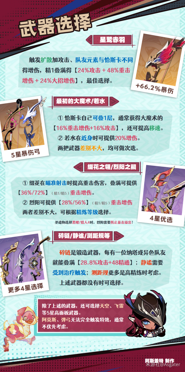 原神2026恰斯卡武器选择
