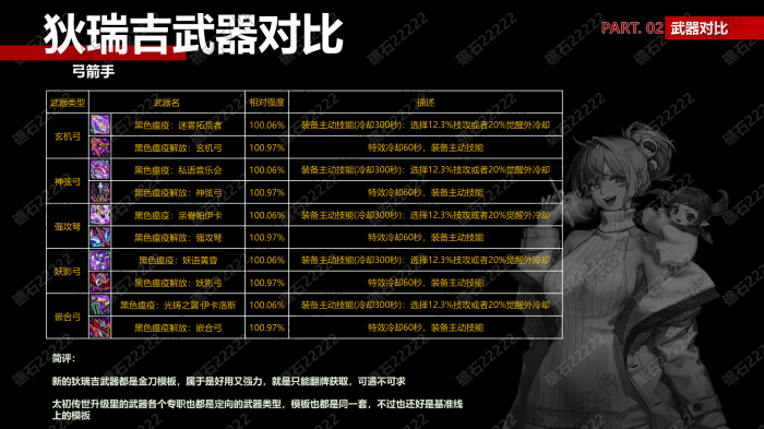 DNF弓箭手狄瑞吉武器那个厉害_狄瑞吉装备