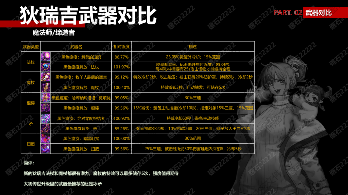 DNF魔法师狄瑞吉武器那个厉害1