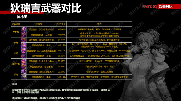 DNF神枪手狄瑞吉武器那个厉害_神枪手迪克