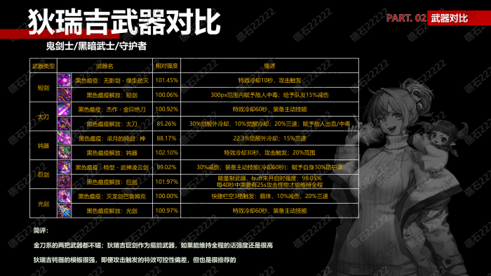 DNF鬼剑士狄瑞吉武器那个厉害1