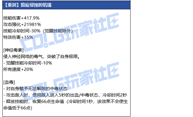 DNF狄瑞吉重剑武器属性一览1