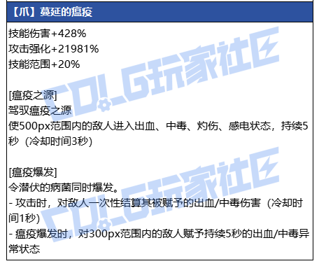 DNF狄瑞吉爪武器属性_dnf狄瑞吉副本在哪