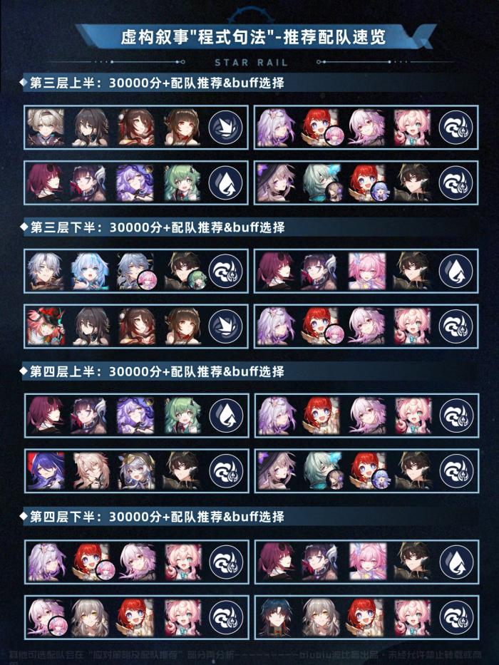 崩坏星穹铁道虚构叙事程式句法打法攻略2