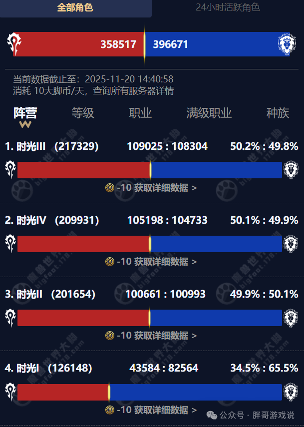 魔兽世界时光服人口普查1