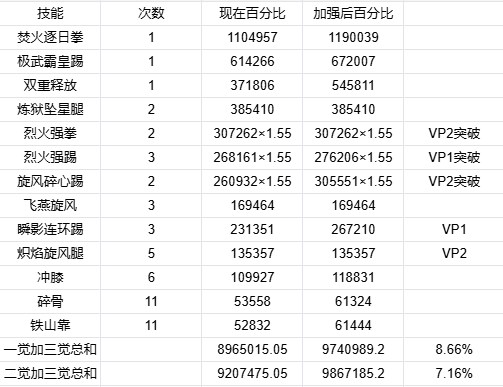 DNF11月职业平衡男散打怎么玩2