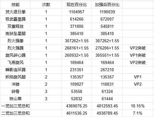 DNF11月职业平衡男散打怎么玩3