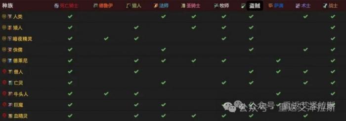 魔兽世界时光服亡灵种族天赋加强_魔兽世界亡灵天赋是什么