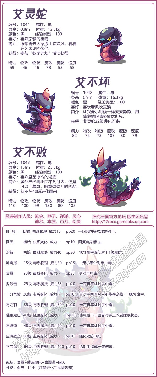 洛克王国诺亚天团有哪些宠物2026年1