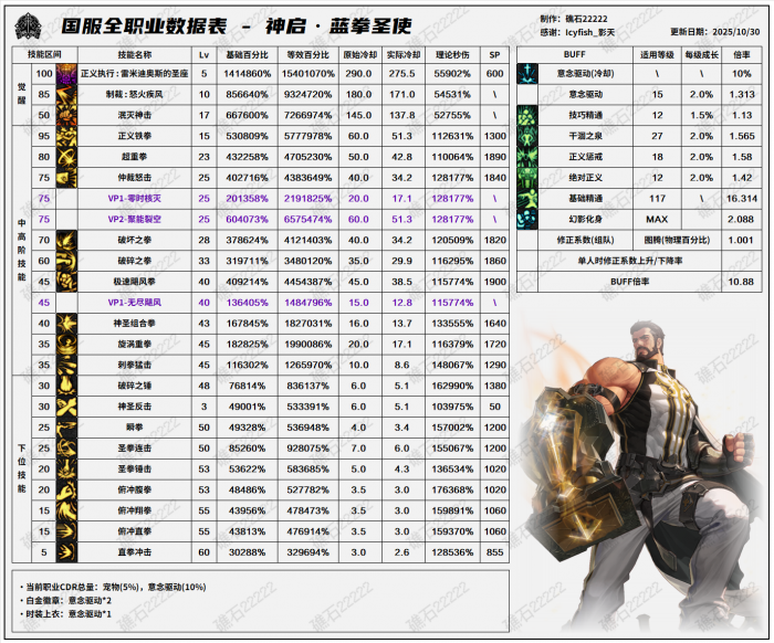 DNF11.06职业改版蓝拳技能数据表_dnf蓝拳技能详解