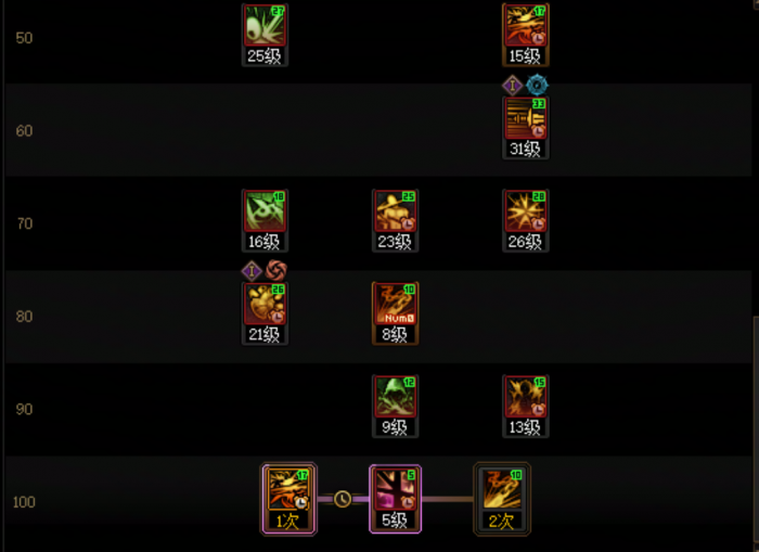 DNF11月职业平衡影舞者怎么玩3