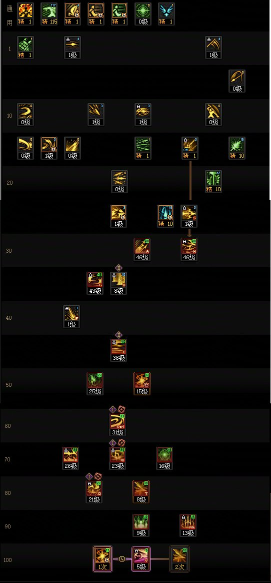 DNF11月职业平衡光枪怎么玩3