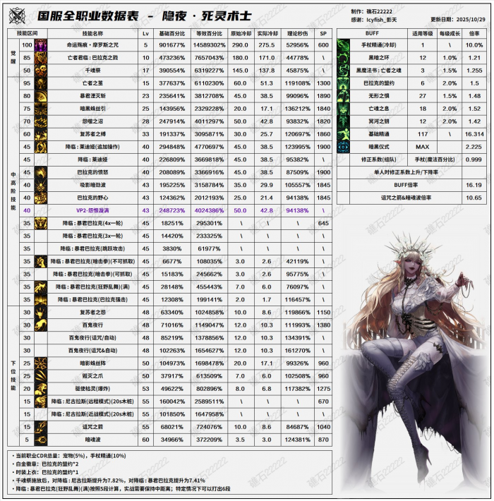 DNF11月职业平衡死灵怎么玩1