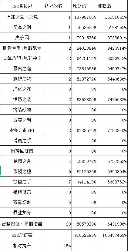 DNF11月职业平衡诱魔者怎么玩2