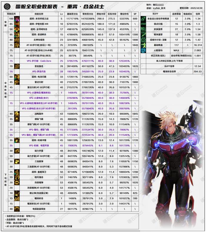 DNF11月职业平衡合金战士_dnf金秋版本职业平衡