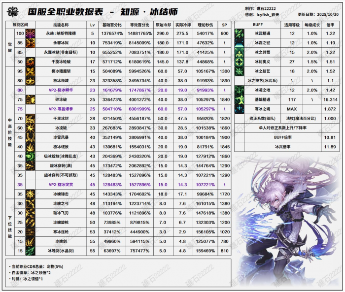 DNF11月职业平衡冰结怎么玩1