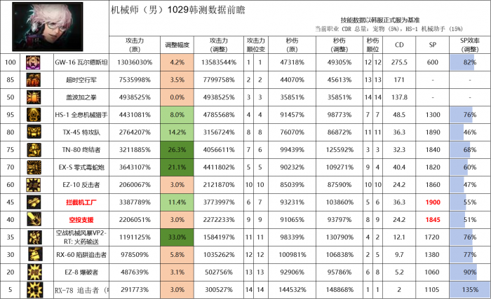 DNF11月职业平衡男机械_dnf11.14职业平衡