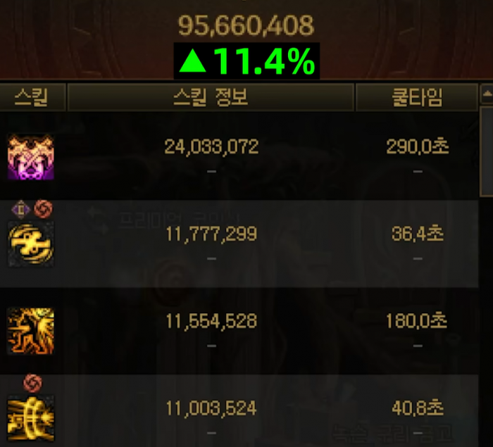 DNF11月职业平衡男漫游怎么玩2