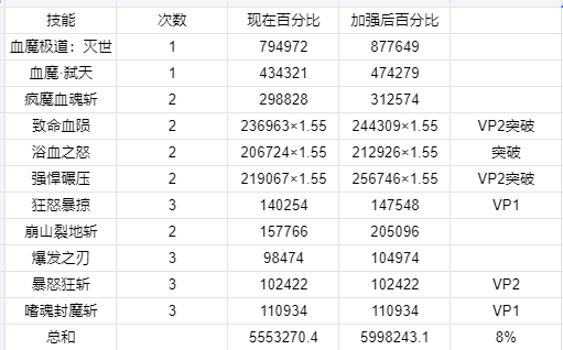 DNF11月职业平衡狂战怎么玩2