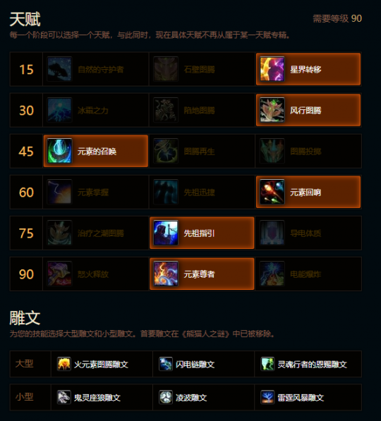 魔兽世界熊猫人之谜元素萨天赋雕文_wow9.1元素萨天赋