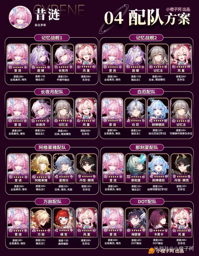 崩坏星穹铁道昔涟配队推荐1