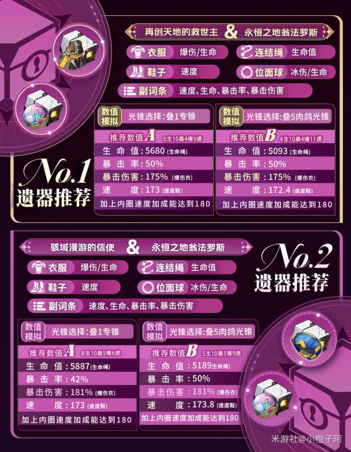 崩坏星穹铁道昔涟遗器推荐1