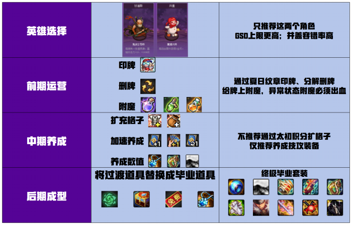 DNF猪猪牌同花男鬼A流攻略57