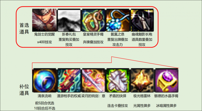 DNF猪猪牌氤氲叠层流玩法攻略9