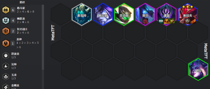 云顶之弈巨龙之境隐秘海域6斗奥拉夫阵容推荐1