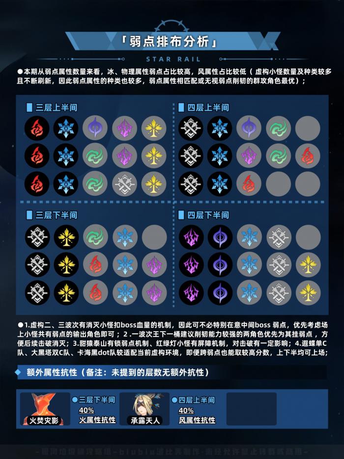 崩坏星穹铁道虚构叙事五步抑扬打法攻略3