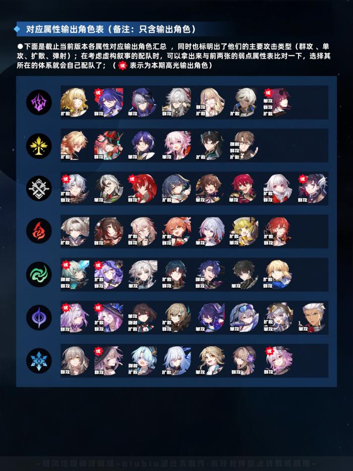 崩坏星穹铁道虚构叙事五步抑扬打法攻略4