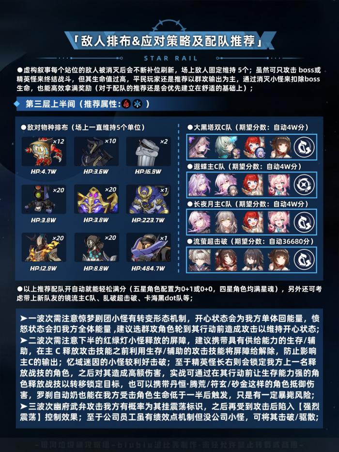 崩坏星穹铁道虚构叙事五步抑扬打法攻略8