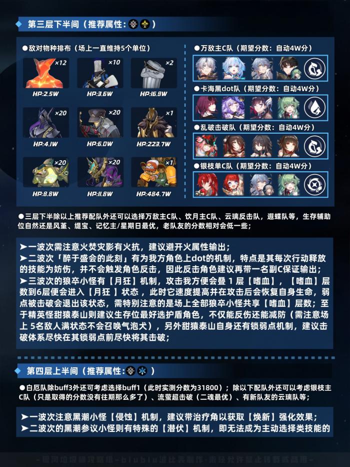 崩坏星穹铁道虚构叙事五步抑扬打法攻略9