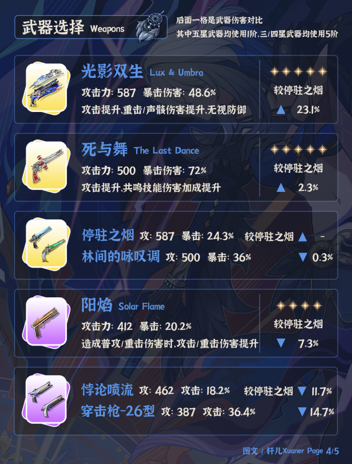 鸣潮嘉贝莉娜武器_鸣潮嘉贝莉娜毕业面板