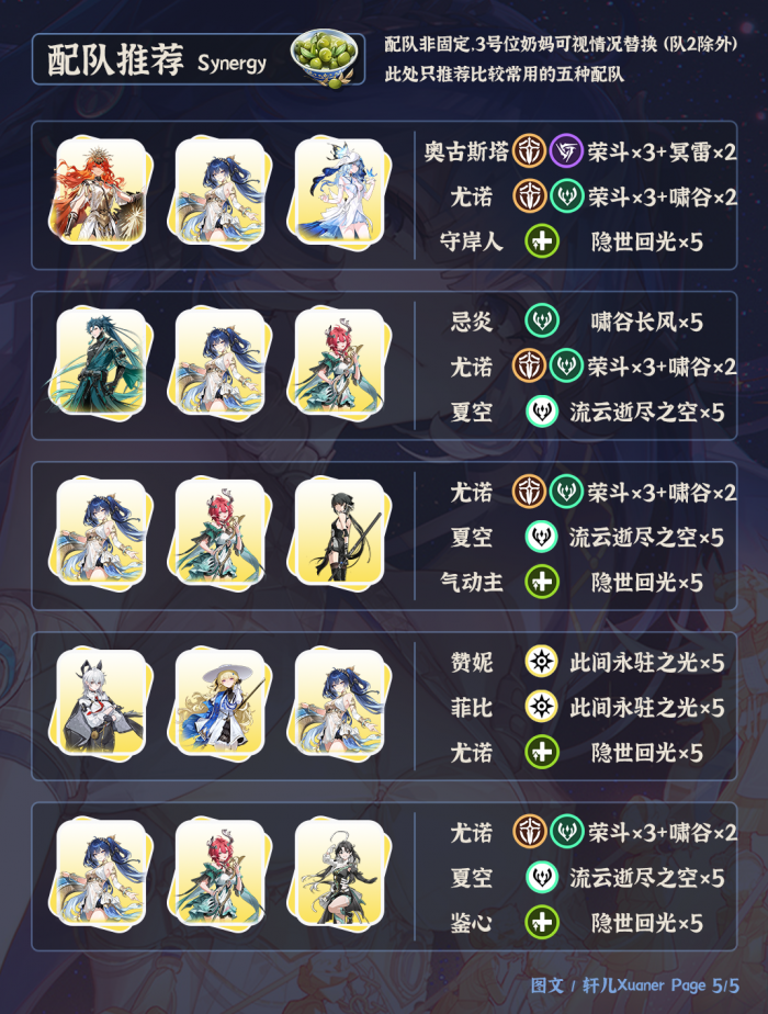 鸣潮尤诺配队推荐1