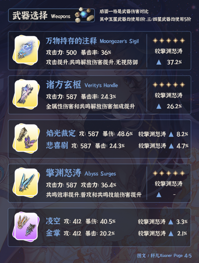 鸣潮尤诺武器推荐1