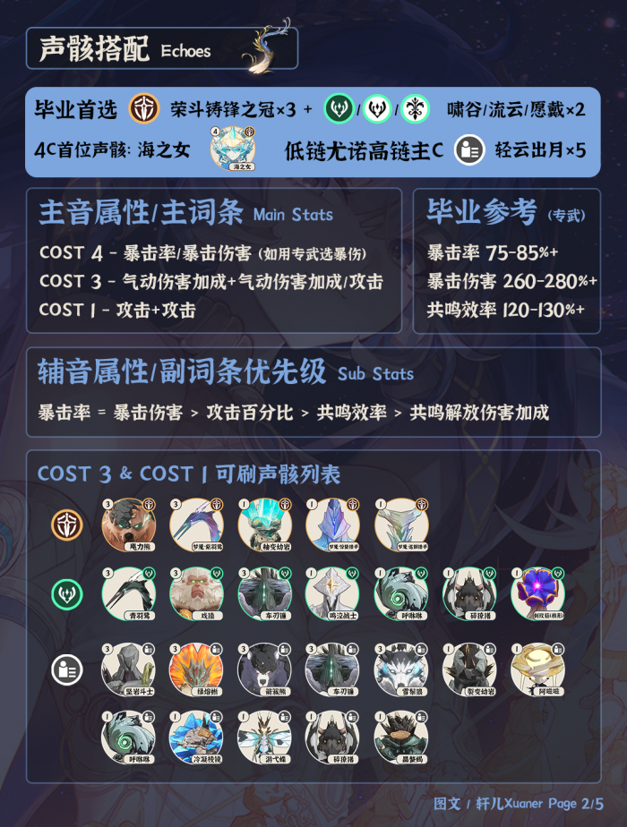 鸣潮尤诺声骸推荐1